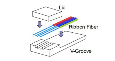 Mikä on Fiber Array